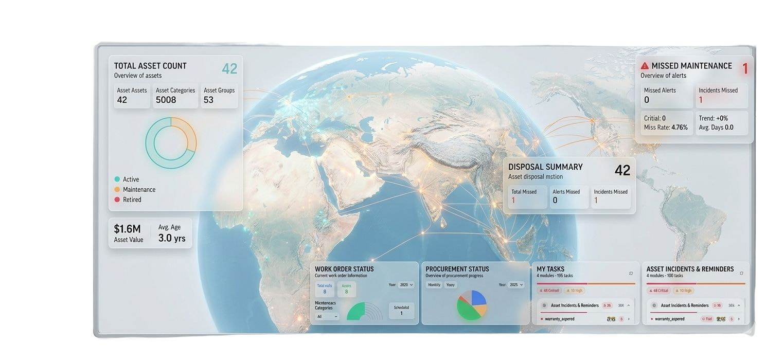 Optiomax Platform