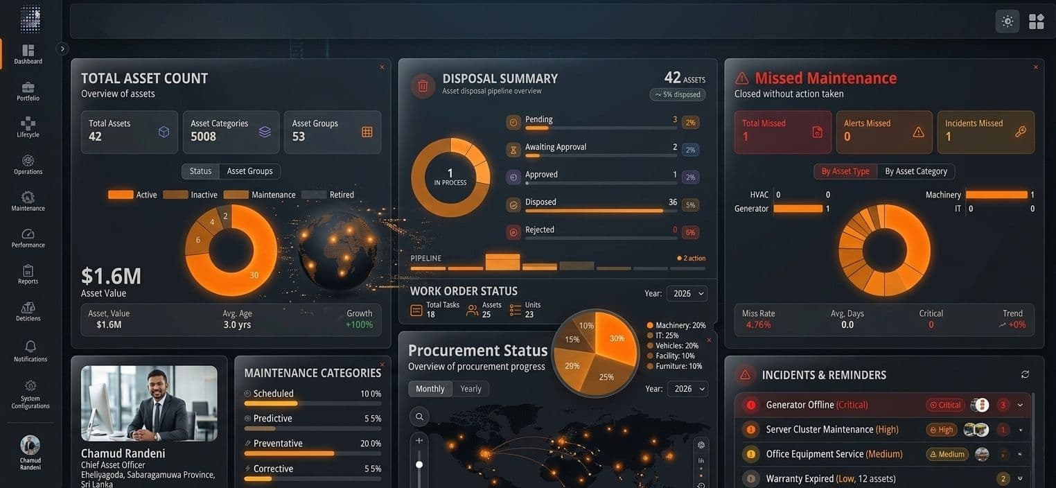 Dashboard
